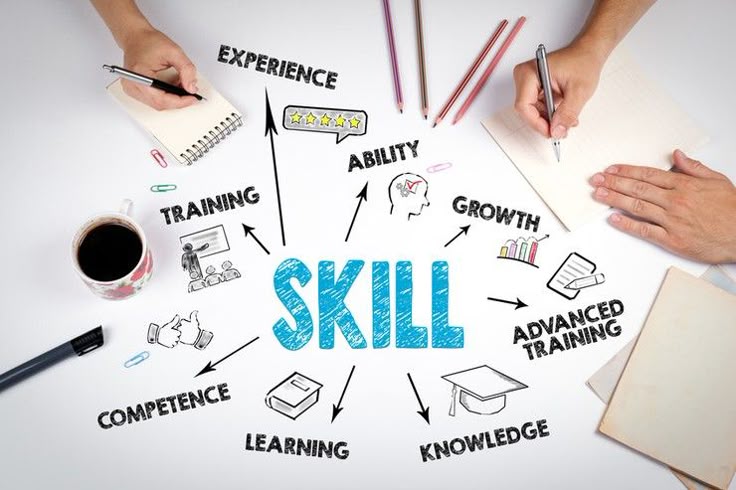Skill Framework